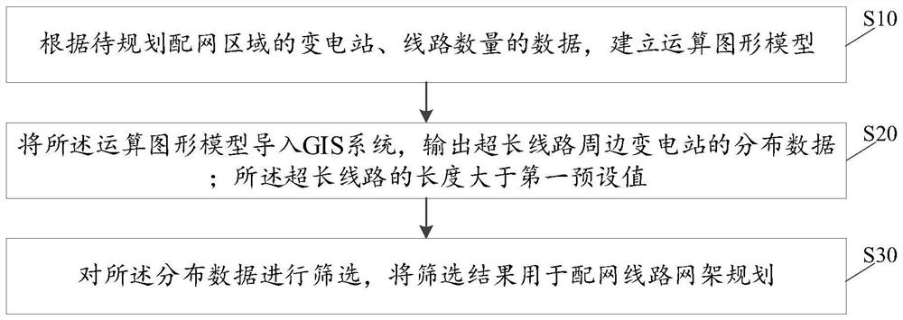 Distribution network line net rack planning method and device, terminal equipment and storage medium