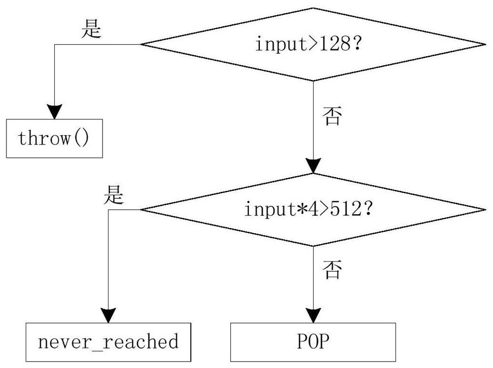 Method and device for detecting vulnerability of smart contract and computer equipment