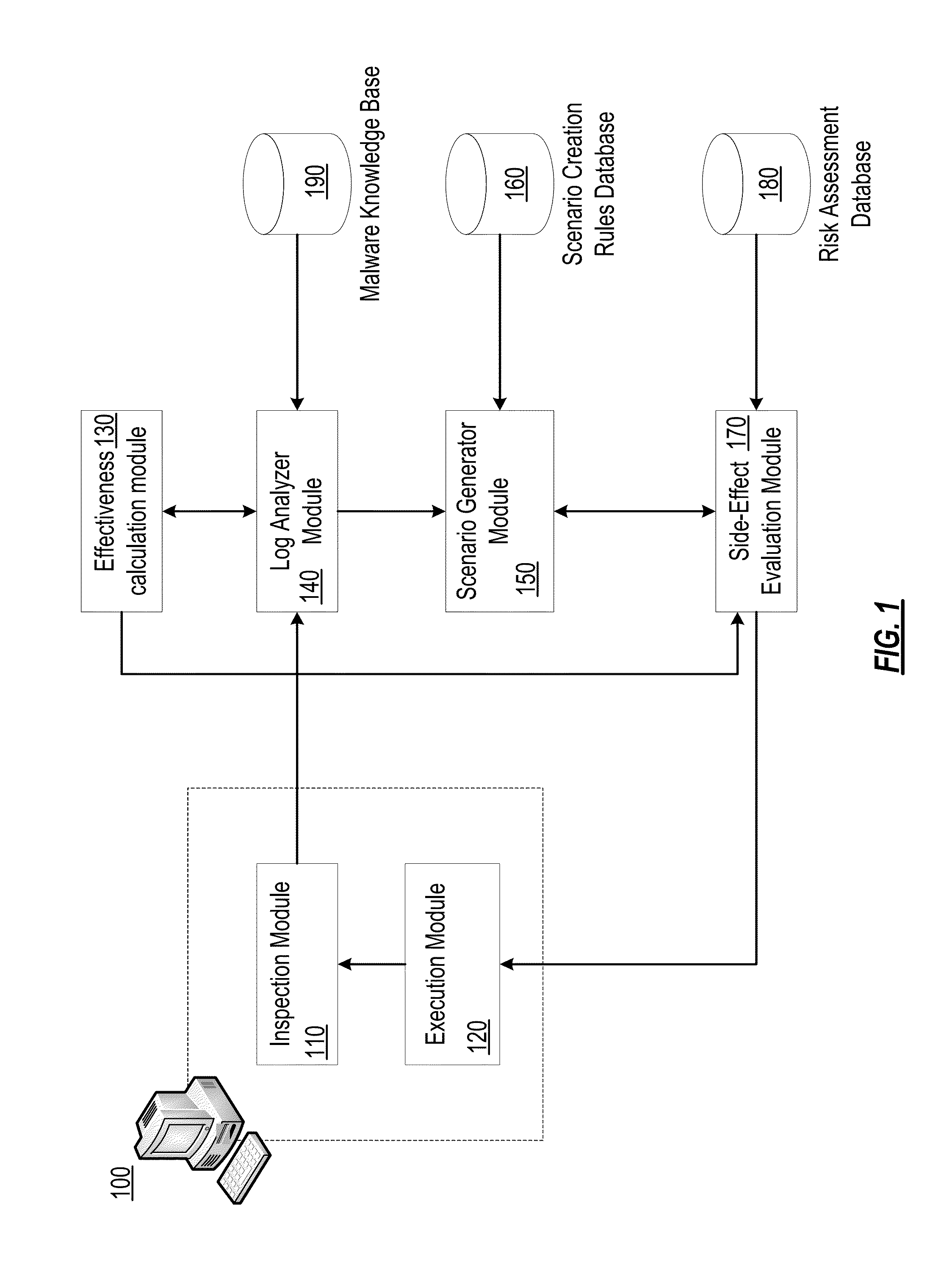 System and method for removal of malicious software from computer systems and management of treatment side-effects