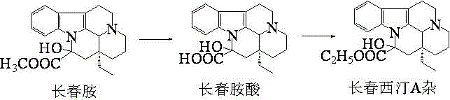 A kind of synthetic technique of vinpocetine related impurity a