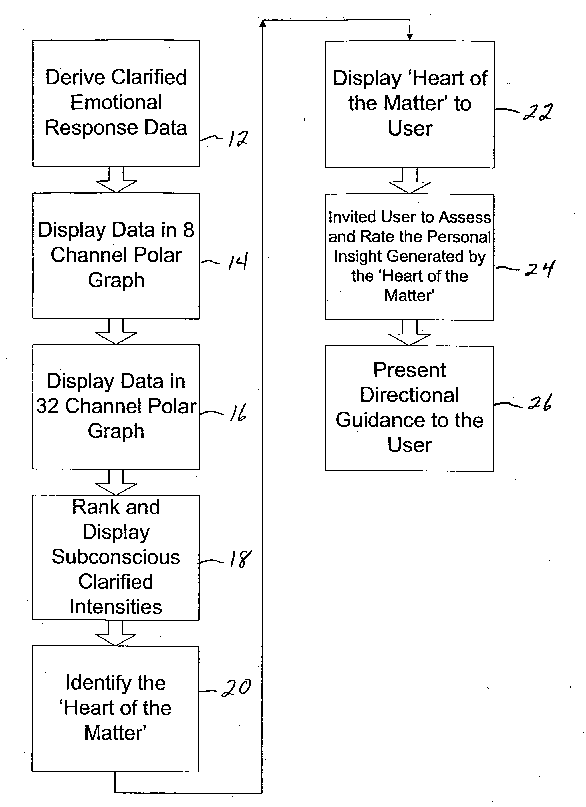 System and method for guiding next step adaptive behavior