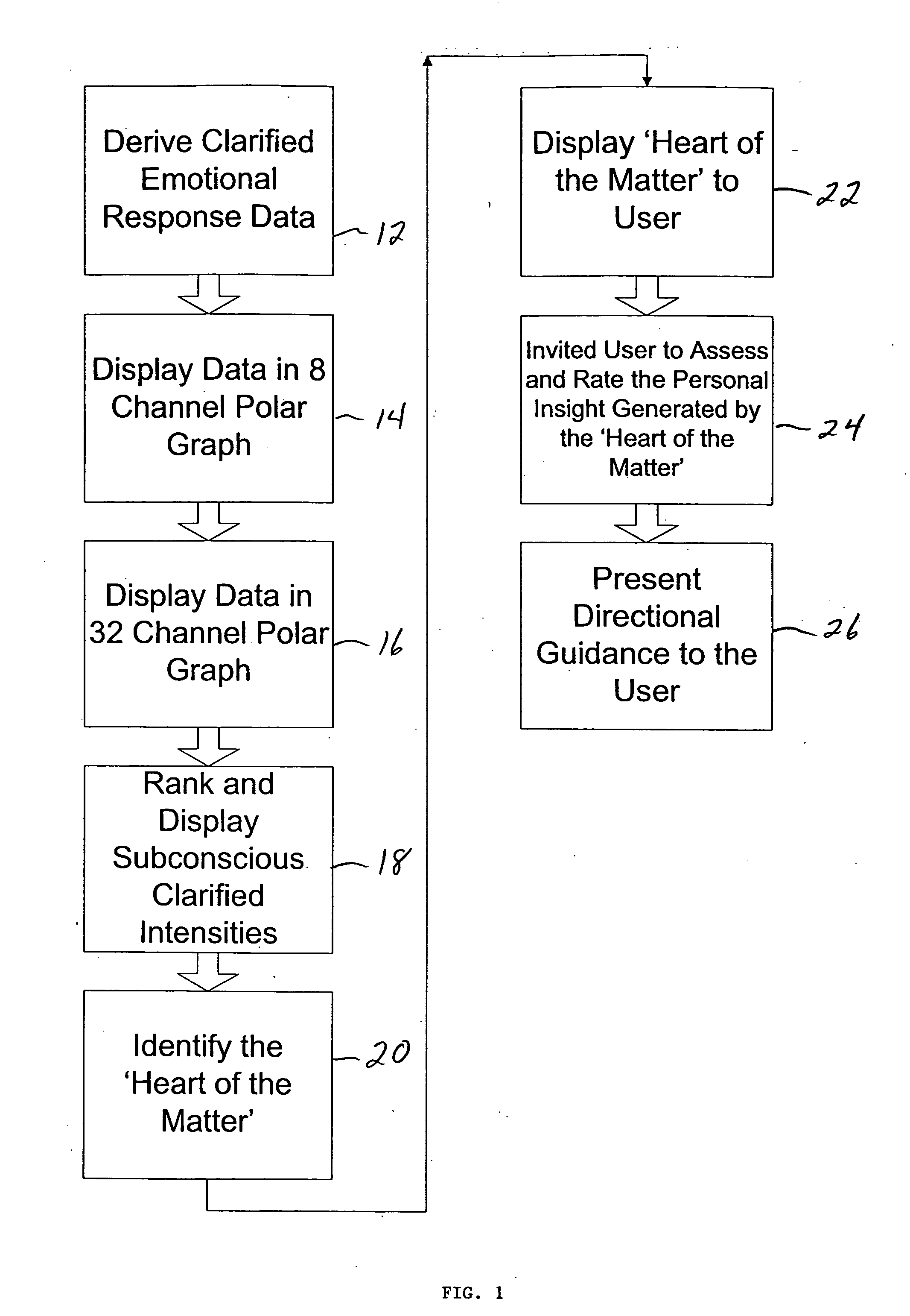 System and method for guiding next step adaptive behavior