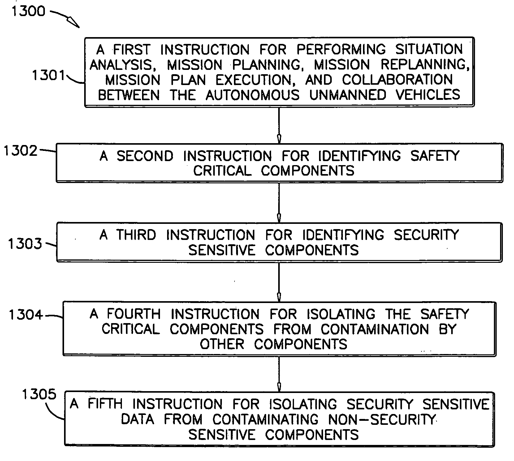 System for controlling unmanned vehicles