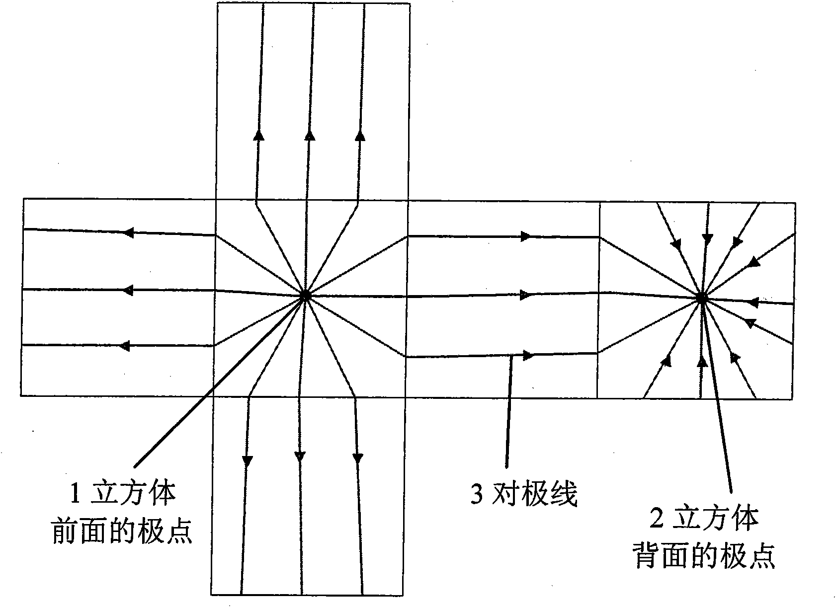 Motion estimation method for extending line search into panoramic video