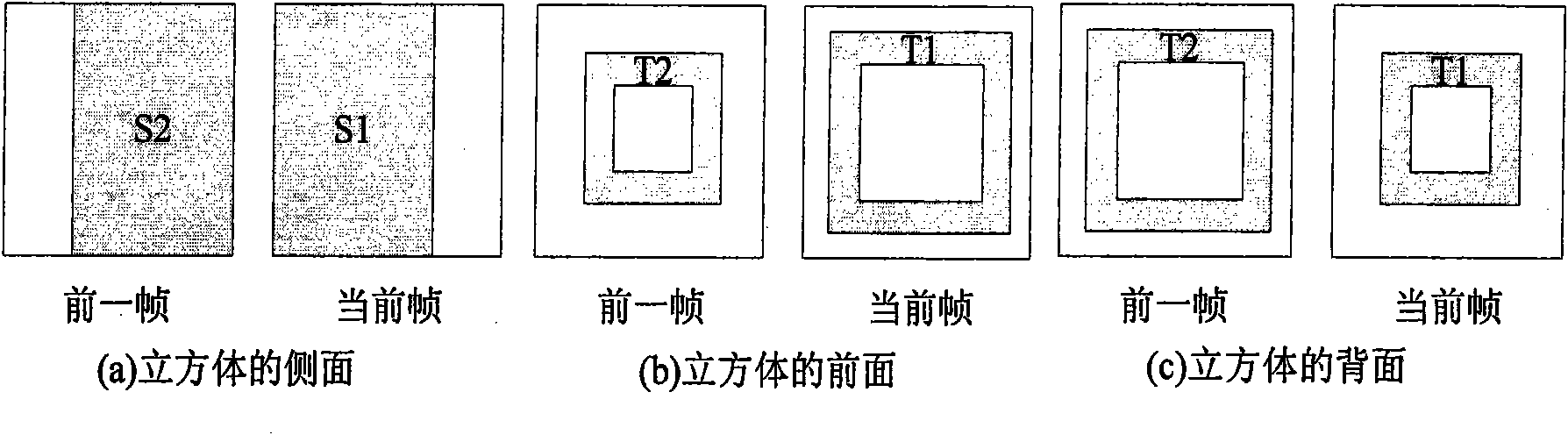 Motion estimation method for extending line search into panoramic video