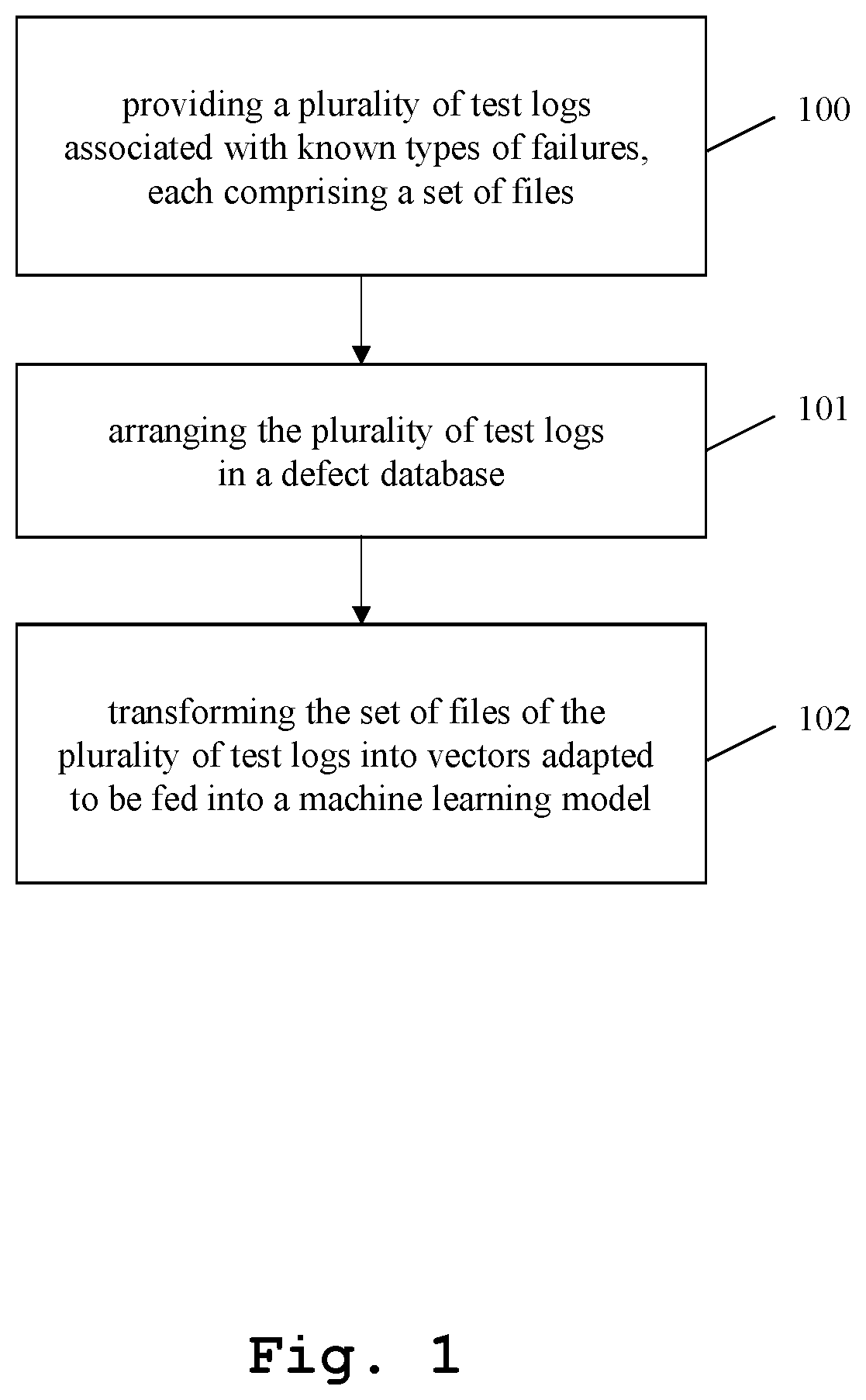 Method and system for automatic error diagnosis in a test environment