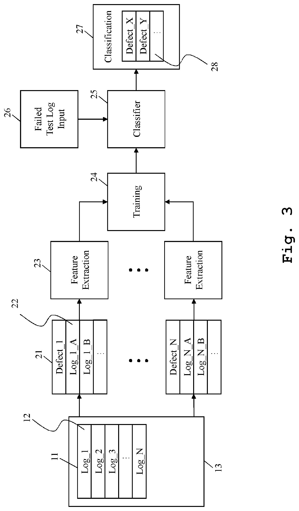 Method and system for automatic error diagnosis in a test environment