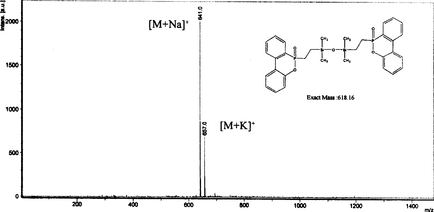 Phosphoric organic silicon compound, preparation method and application thereof