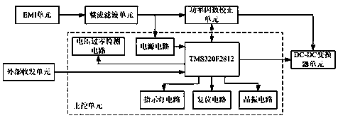 DSP-based high-power driving power supply