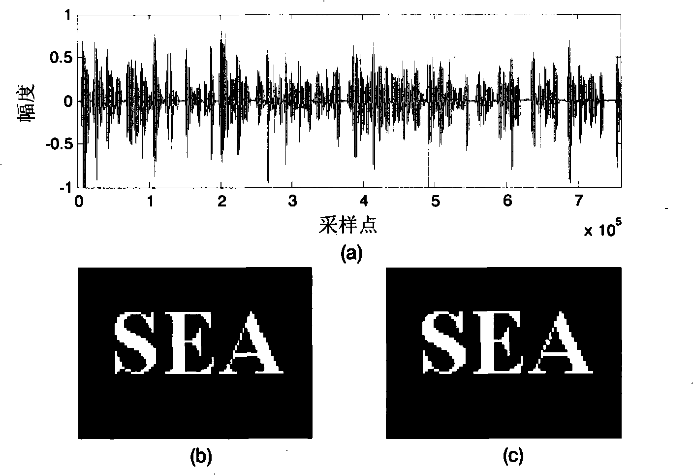 Embedding and extracting method for audio zero water mark based on vector quantization of coefficient of mixed domain