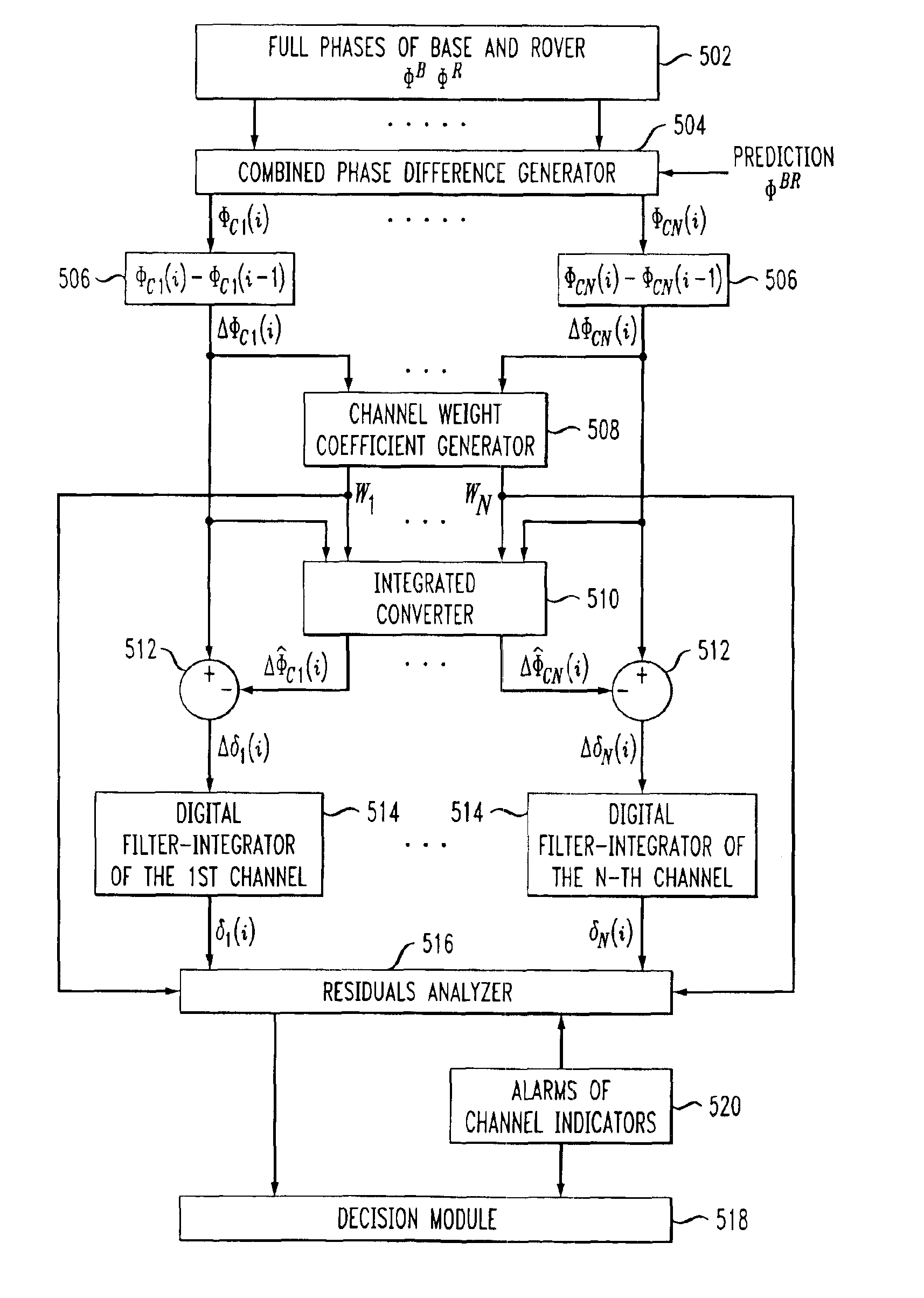 Method and apparatus for detecting anomalous measurements in a satellite navigation receiver