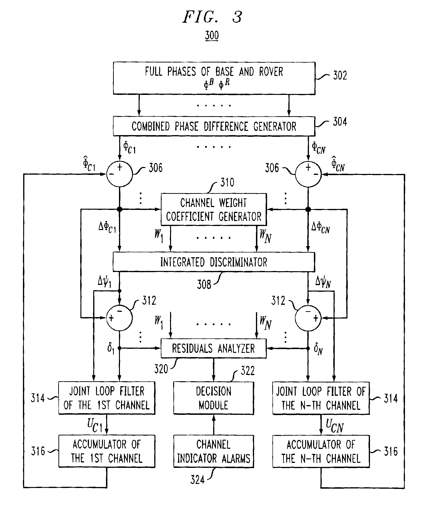 Method and apparatus for detecting anomalous measurements in a satellite navigation receiver