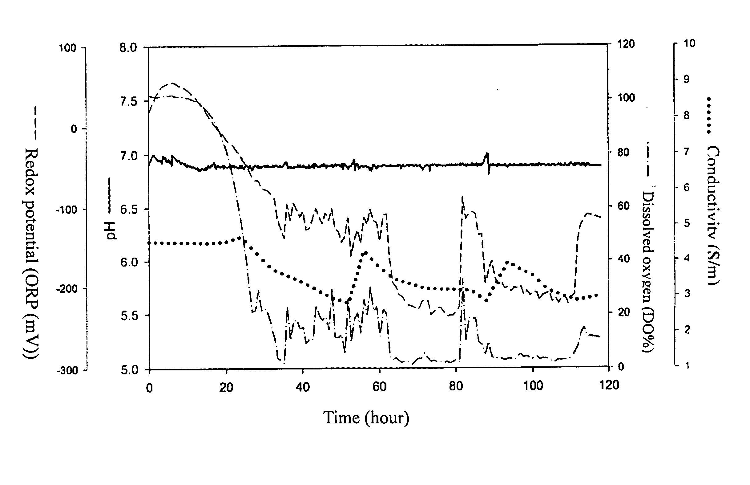 Method for producing biodegradable polyester