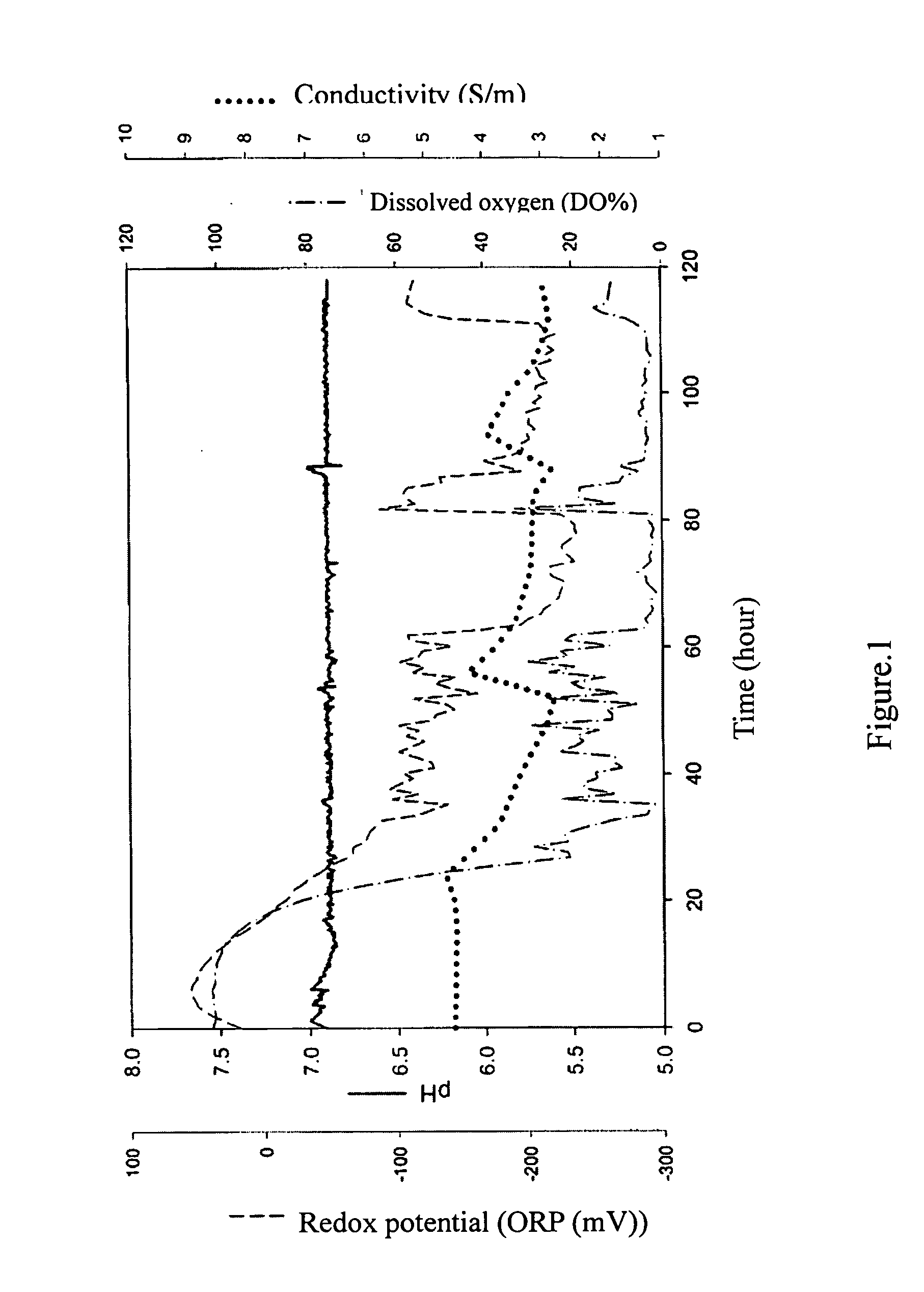 Method for producing biodegradable polyester