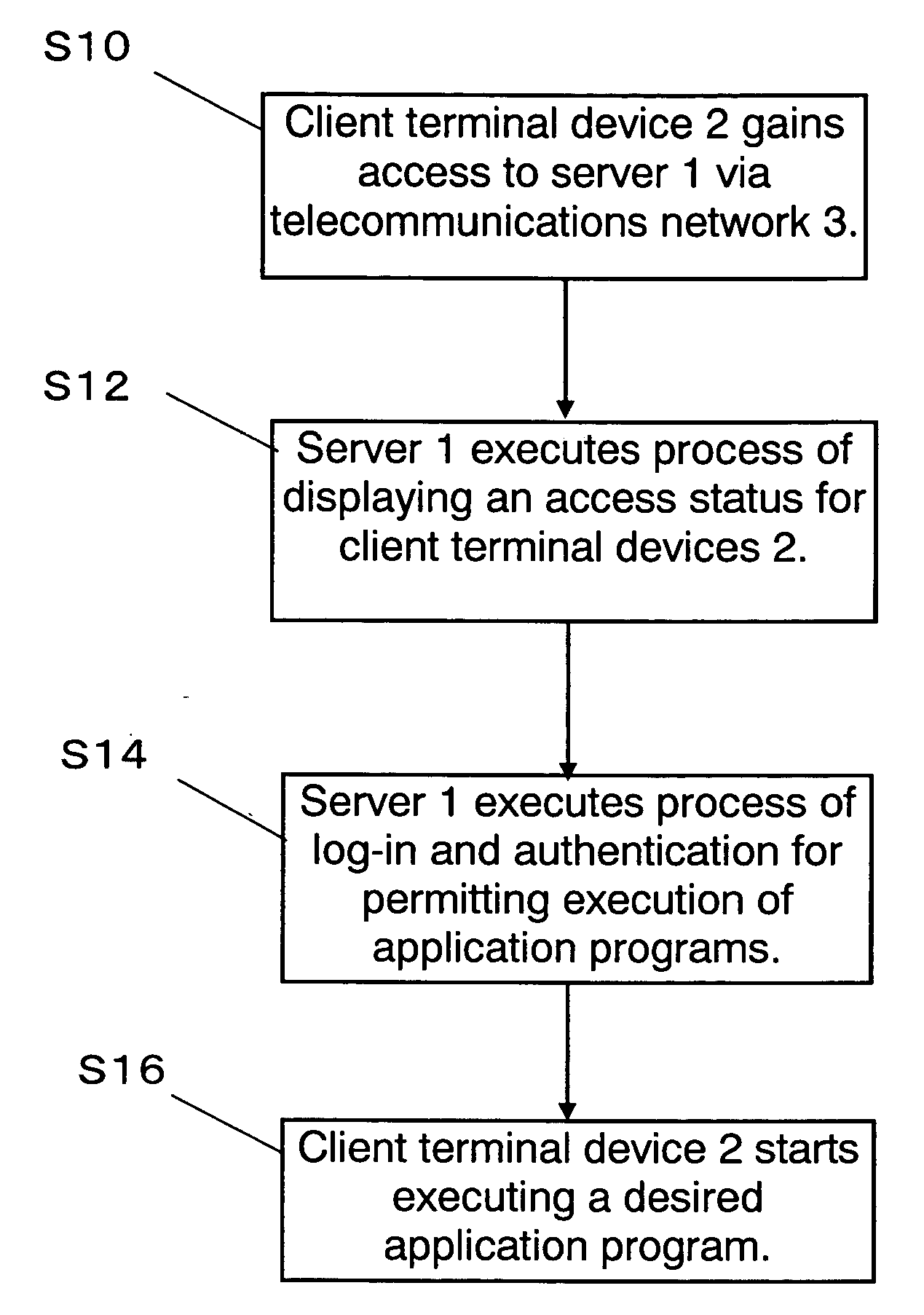 Server, data processing system, and method of data processing