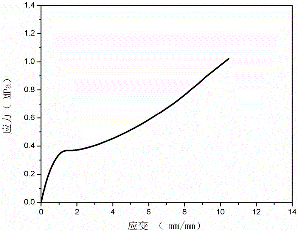 Ion-covalent double-network hydrogel and preparation method thereof