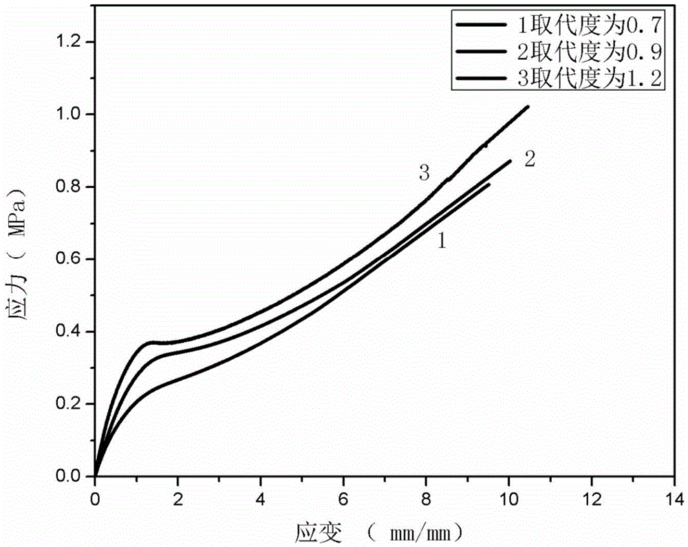 Ion-covalent double-network hydrogel and preparation method thereof