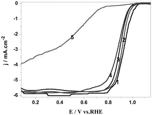 Method for preparing three-dimensional carbon framework embedded nano platinum-based alloy catalyst