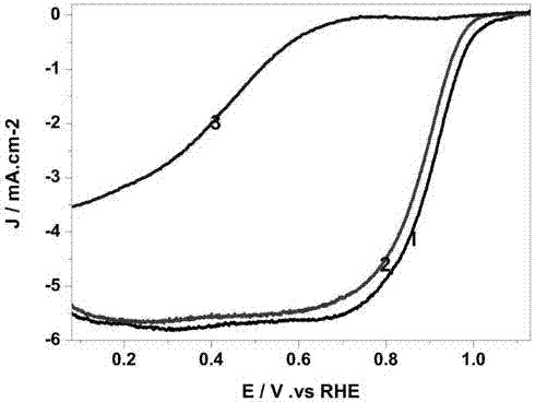 Method for preparing three-dimensional carbon framework embedded nano platinum-based alloy catalyst