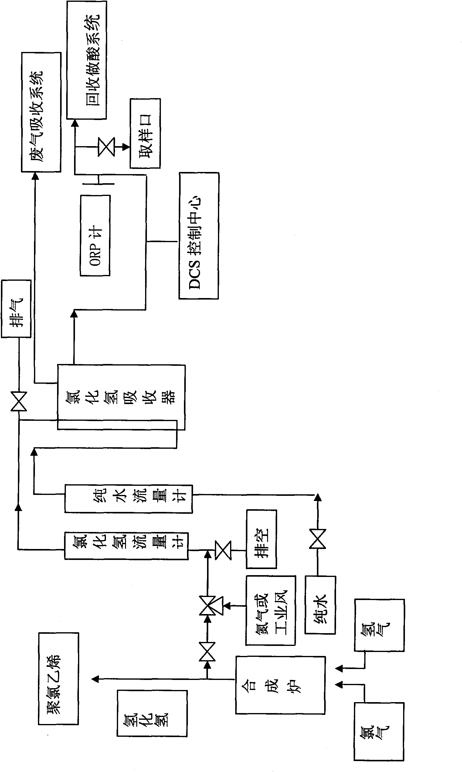 On-line detection method of free chlorine during synthesis process of hydrogen chloride