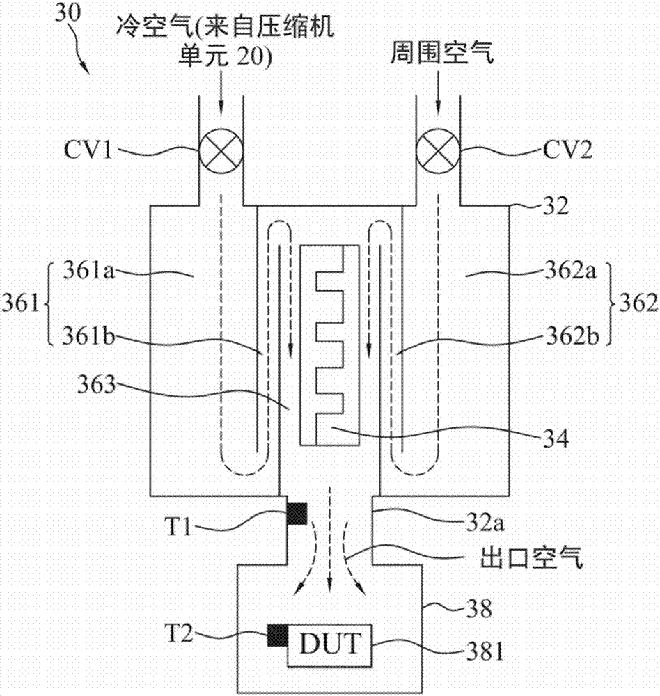 Temperature control system and method thereof