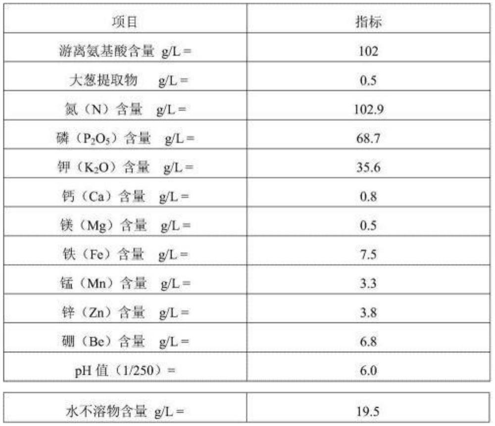 Amino acid compound liquid fertilizer special for calcareous soil and preparation method thereof