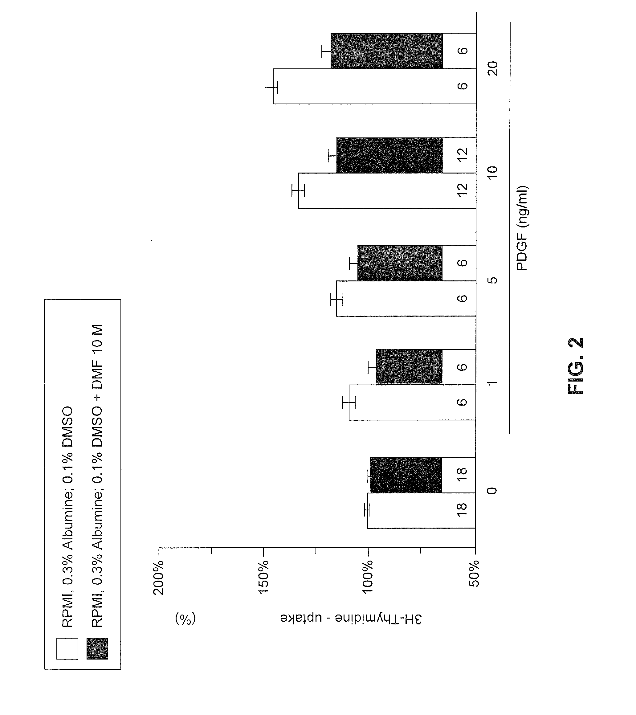 Use of fumaric acid derivatives for treating cardiac insufficiency, and asthma