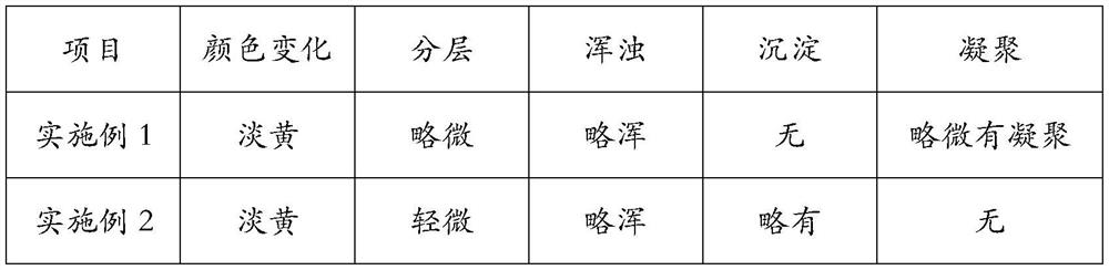 Low-cost and high-extraction efficiency extraction method of peony flower stock solution