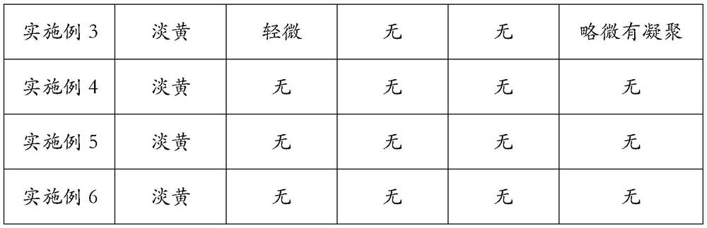 Low-cost and high-extraction efficiency extraction method of peony flower stock solution