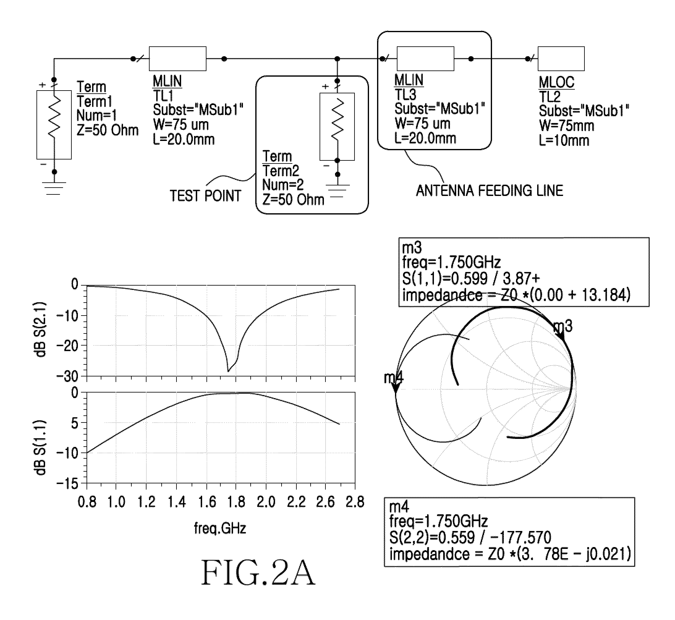 Test point structure for RF calibration and test of printed circuit board and method thereof