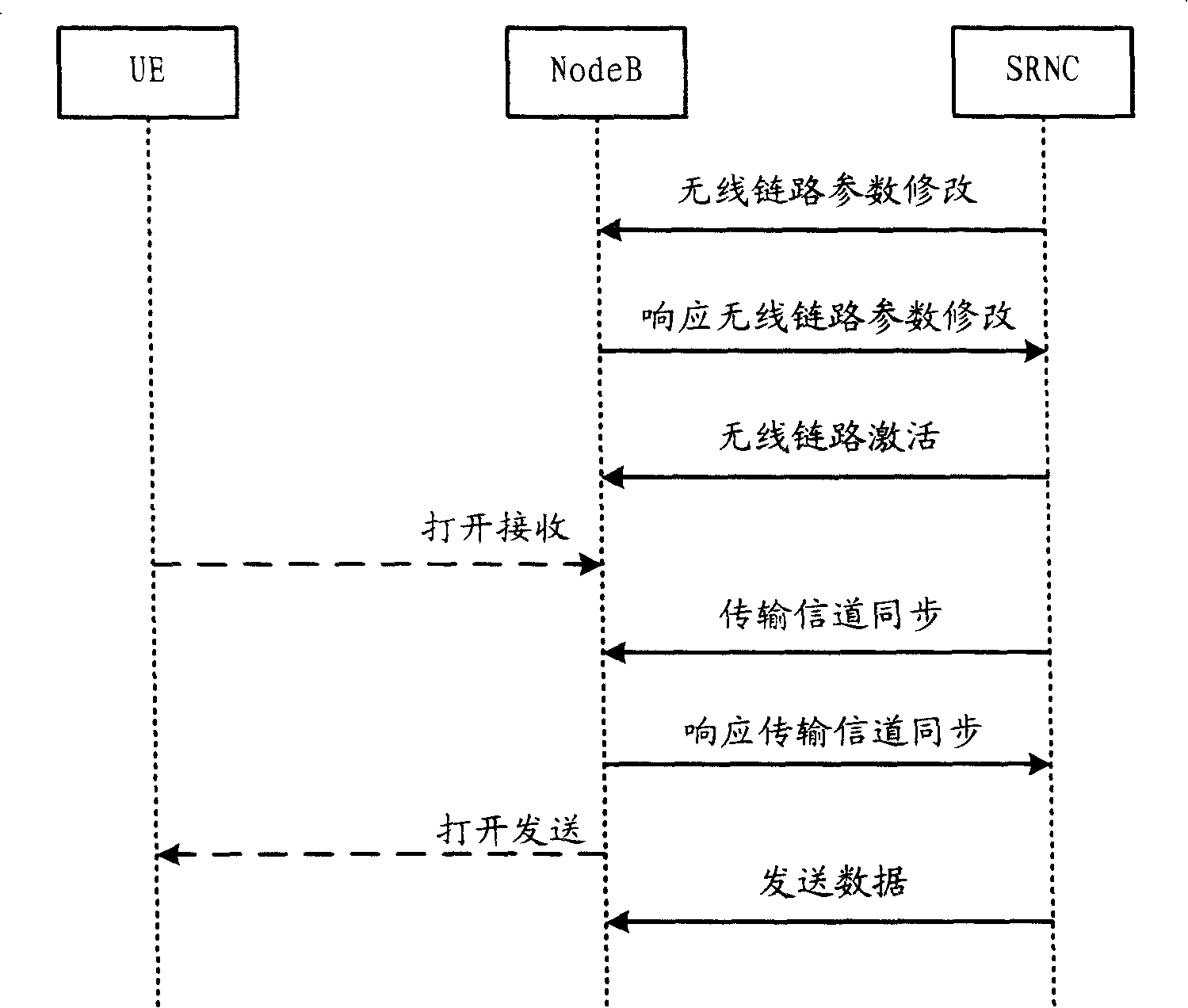 Preset resource active method in mobile communication system