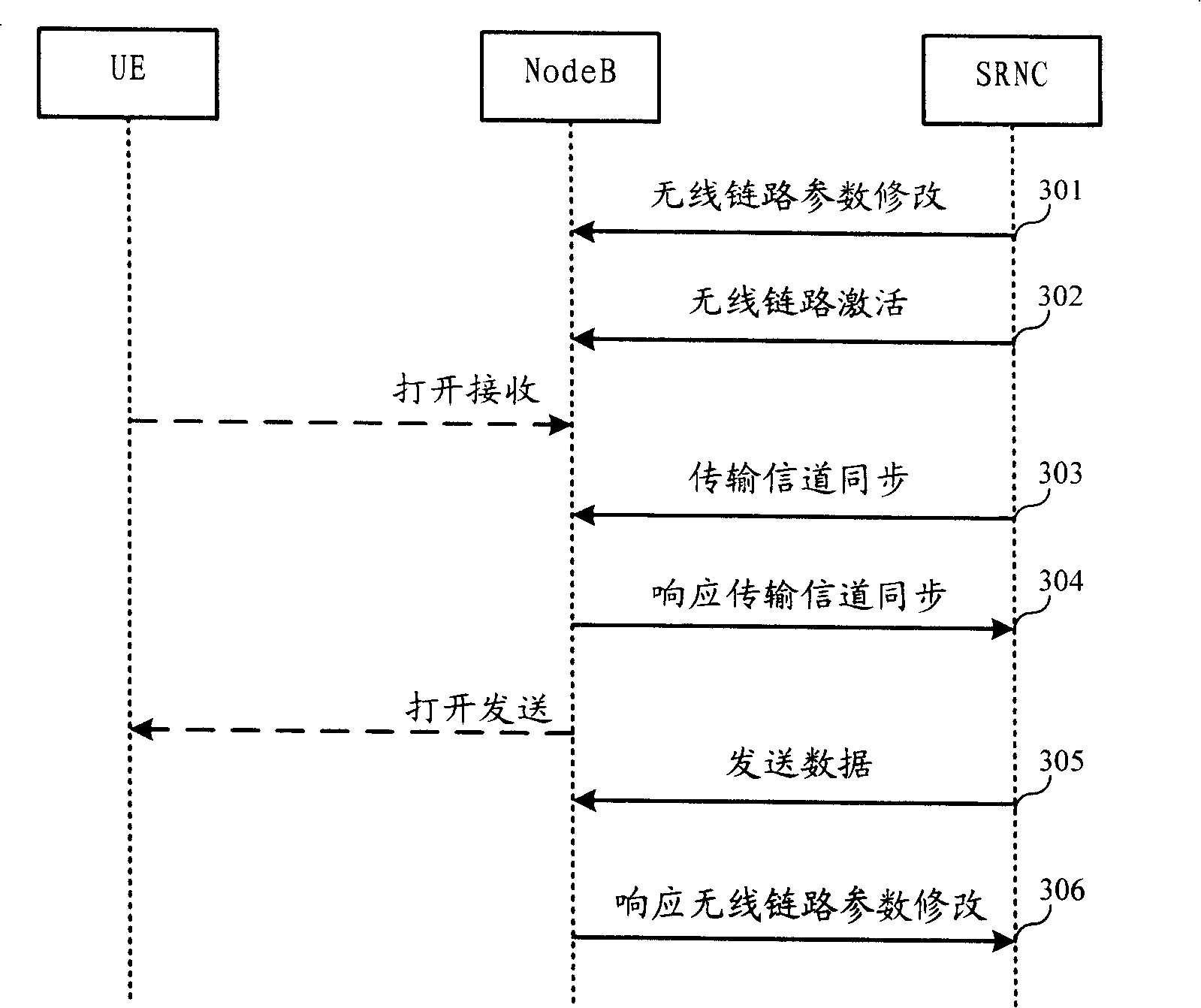 Preset resource active method in mobile communication system