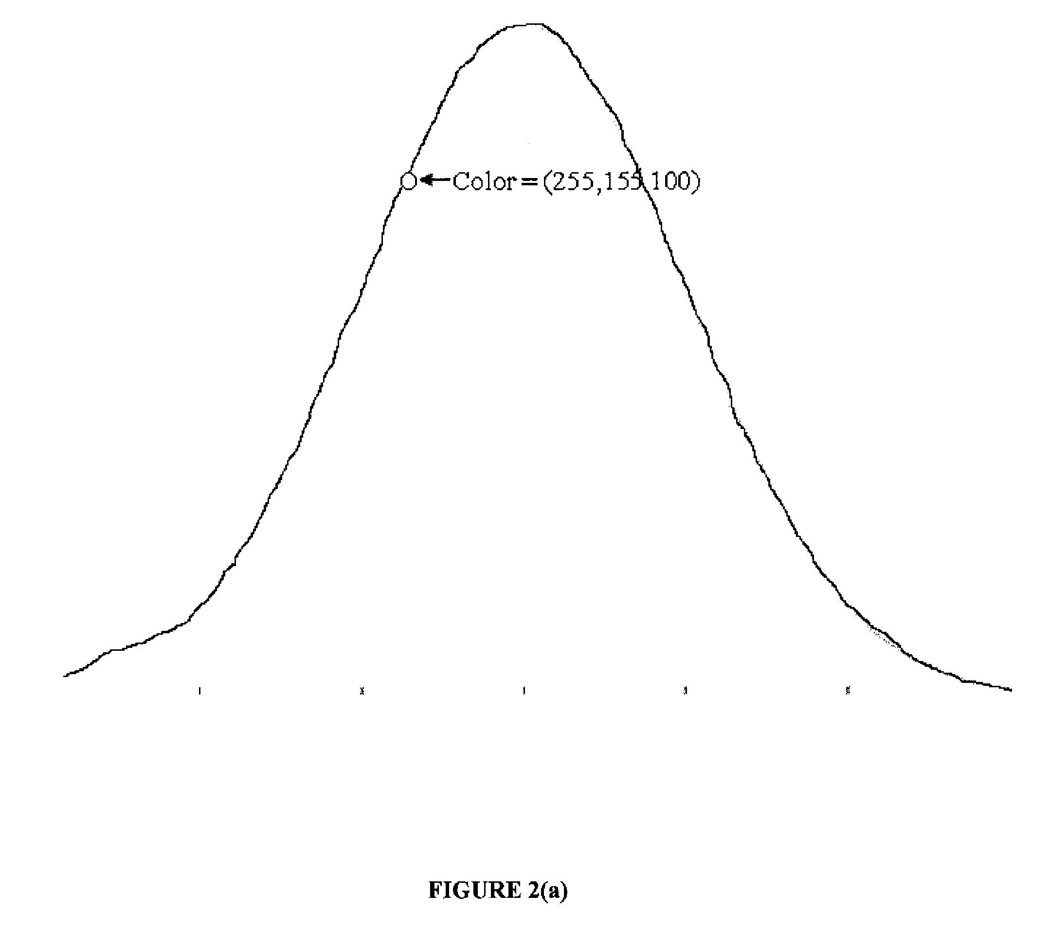 Dynamic Image Modification for a Color Deficient User