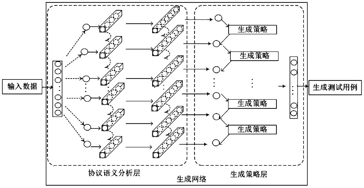 Industrial control network protocol vulnerability mining method based on inverse sample