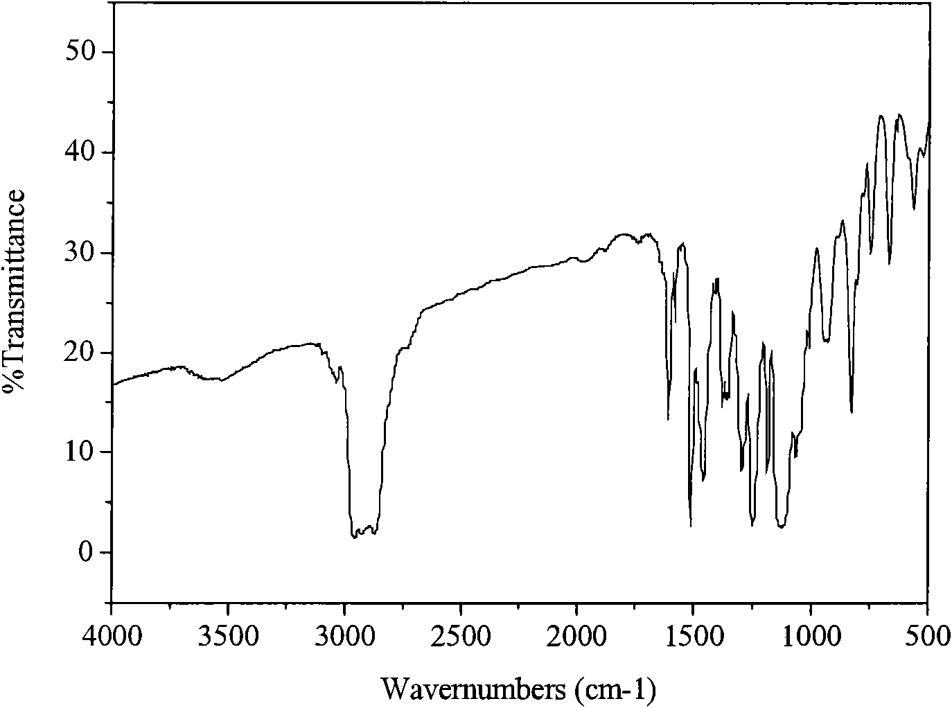 Alkylphenol polyoxyethylene ether carboxylate type betaine and preparation method thereof