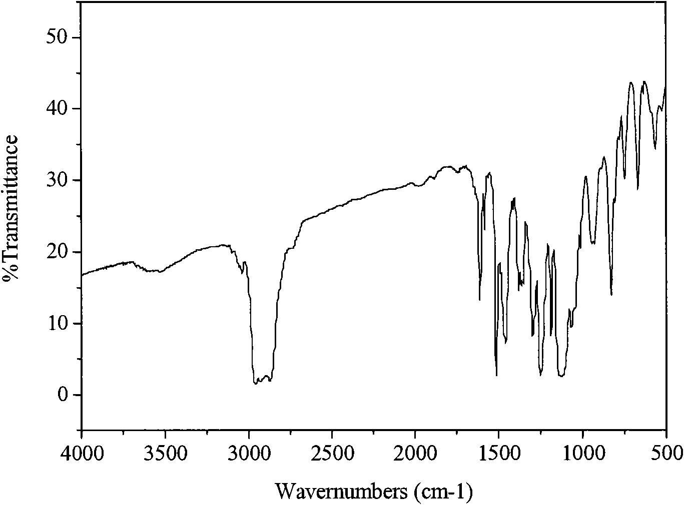 Alkylphenol polyoxyethylene ether carboxylate type betaine and preparation method thereof