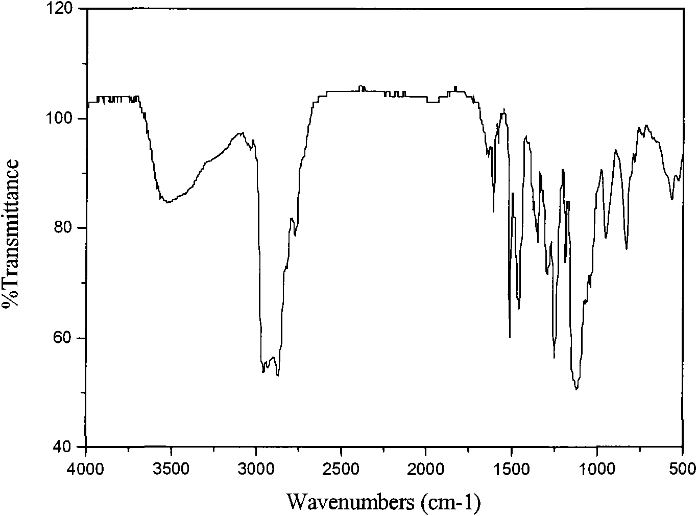 Alkylphenol polyoxyethylene ether carboxylate type betaine and preparation method thereof