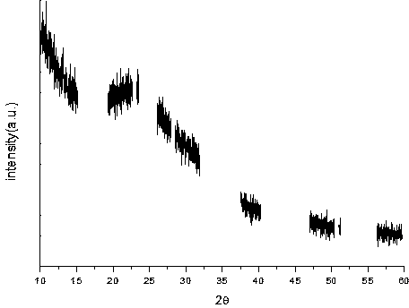 Metal-solution reduction method for preparing graphene