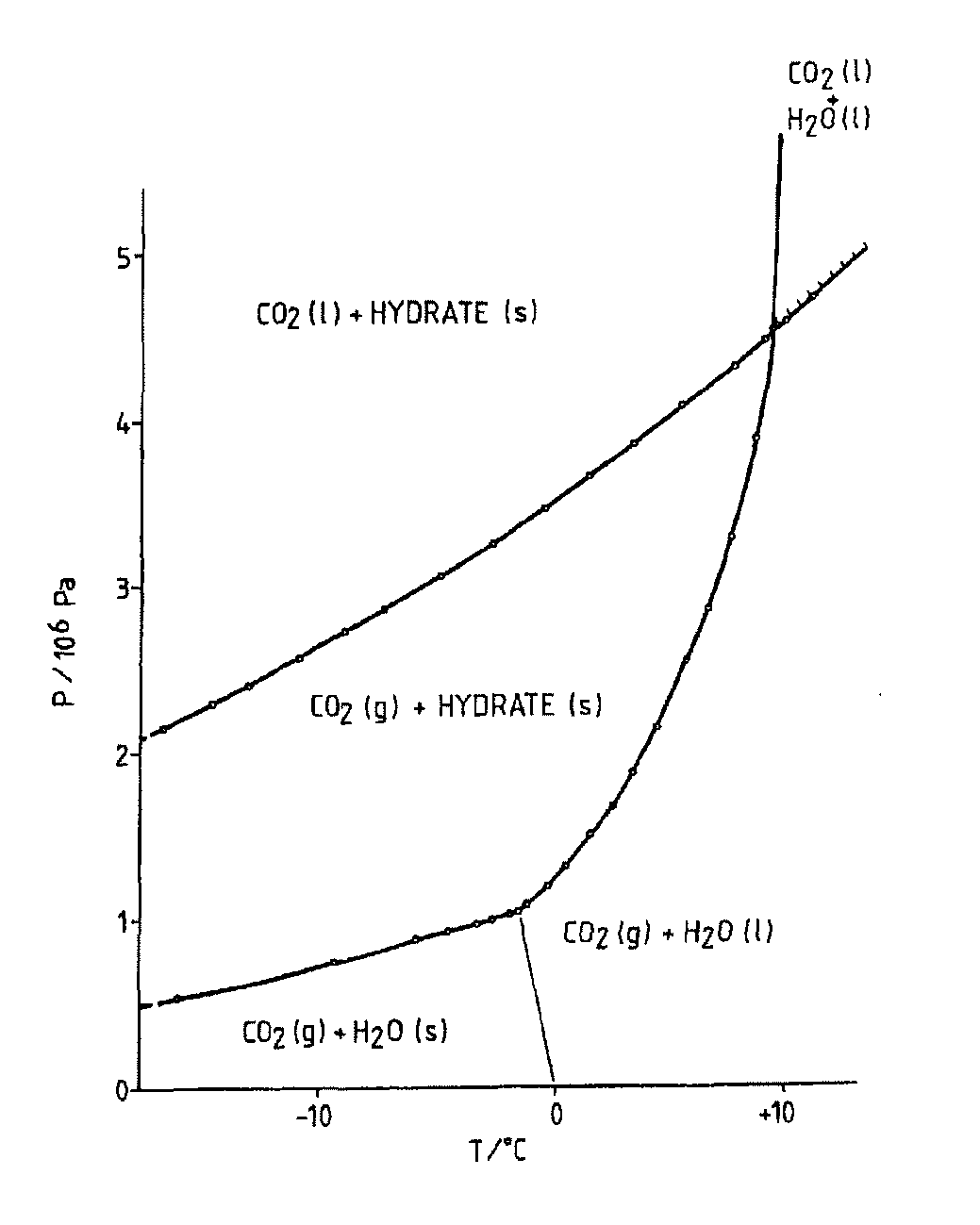 Method for producing an edible gas hydrate