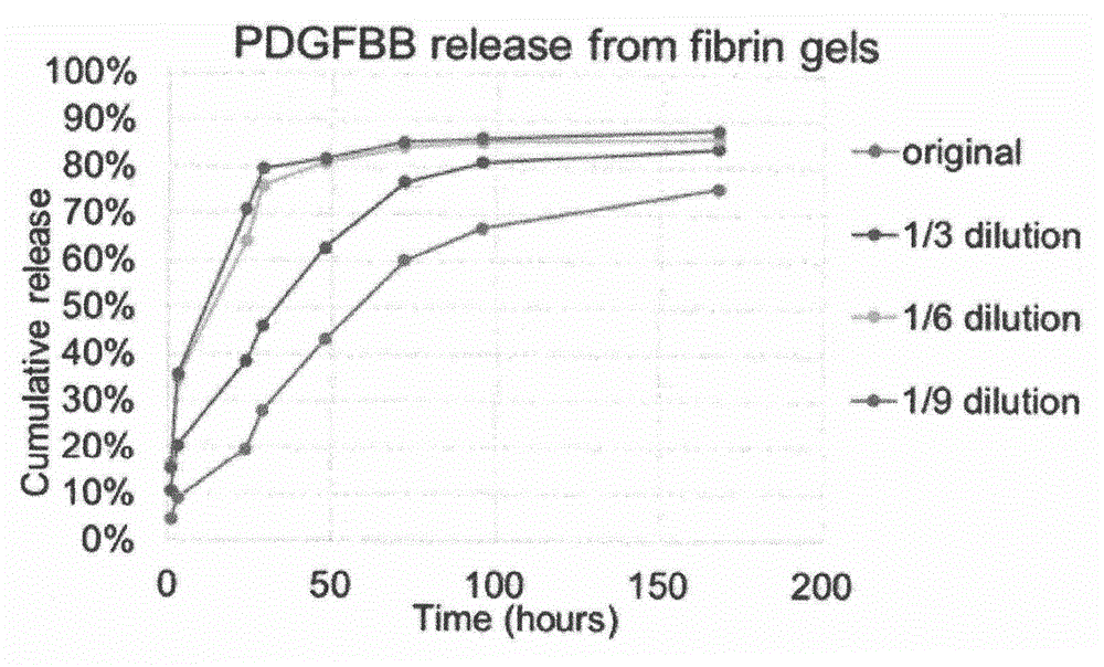 Composition for promoting regeneration of dental pulp and dentin