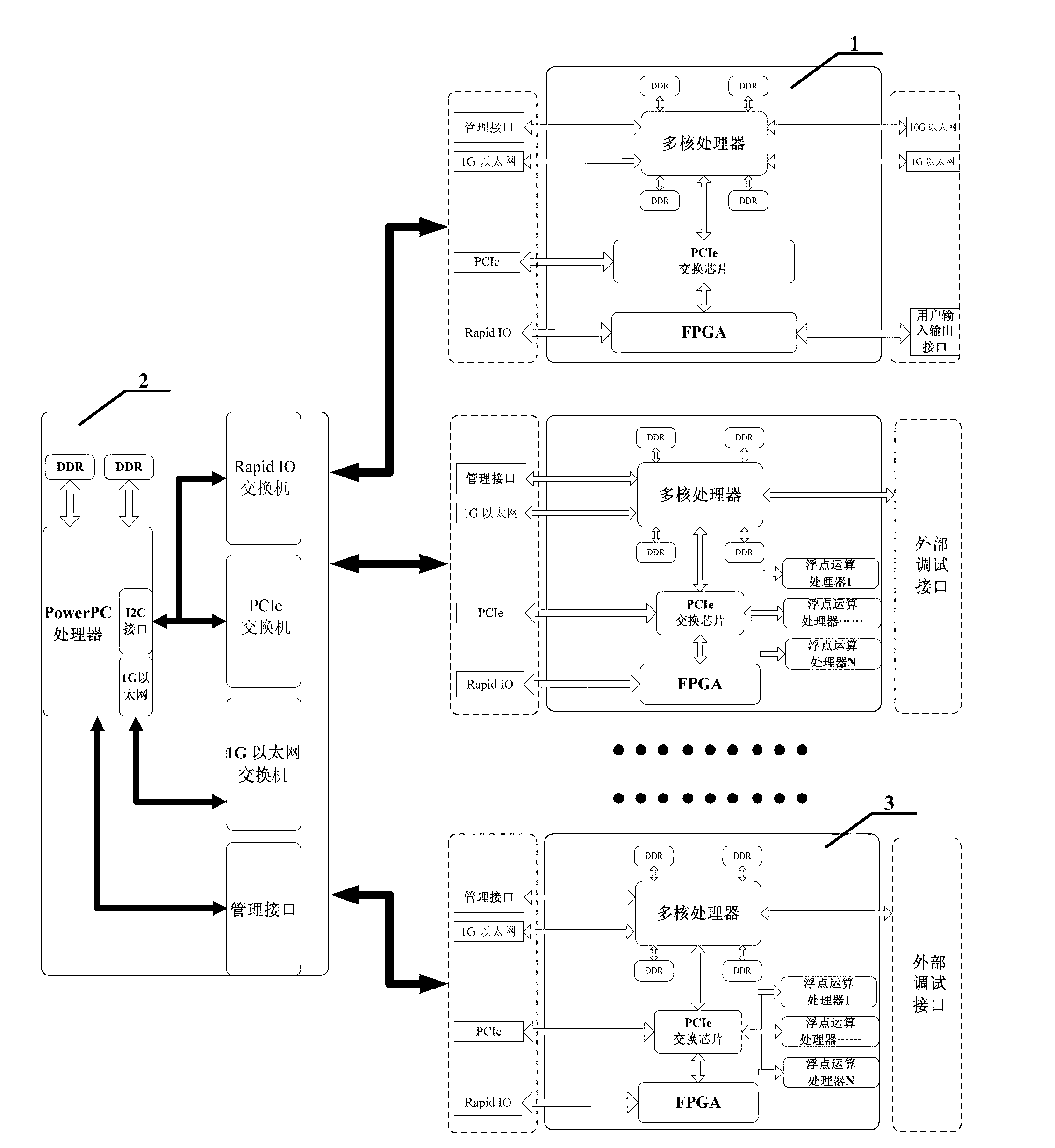 Data processing system based on VPX bus structure