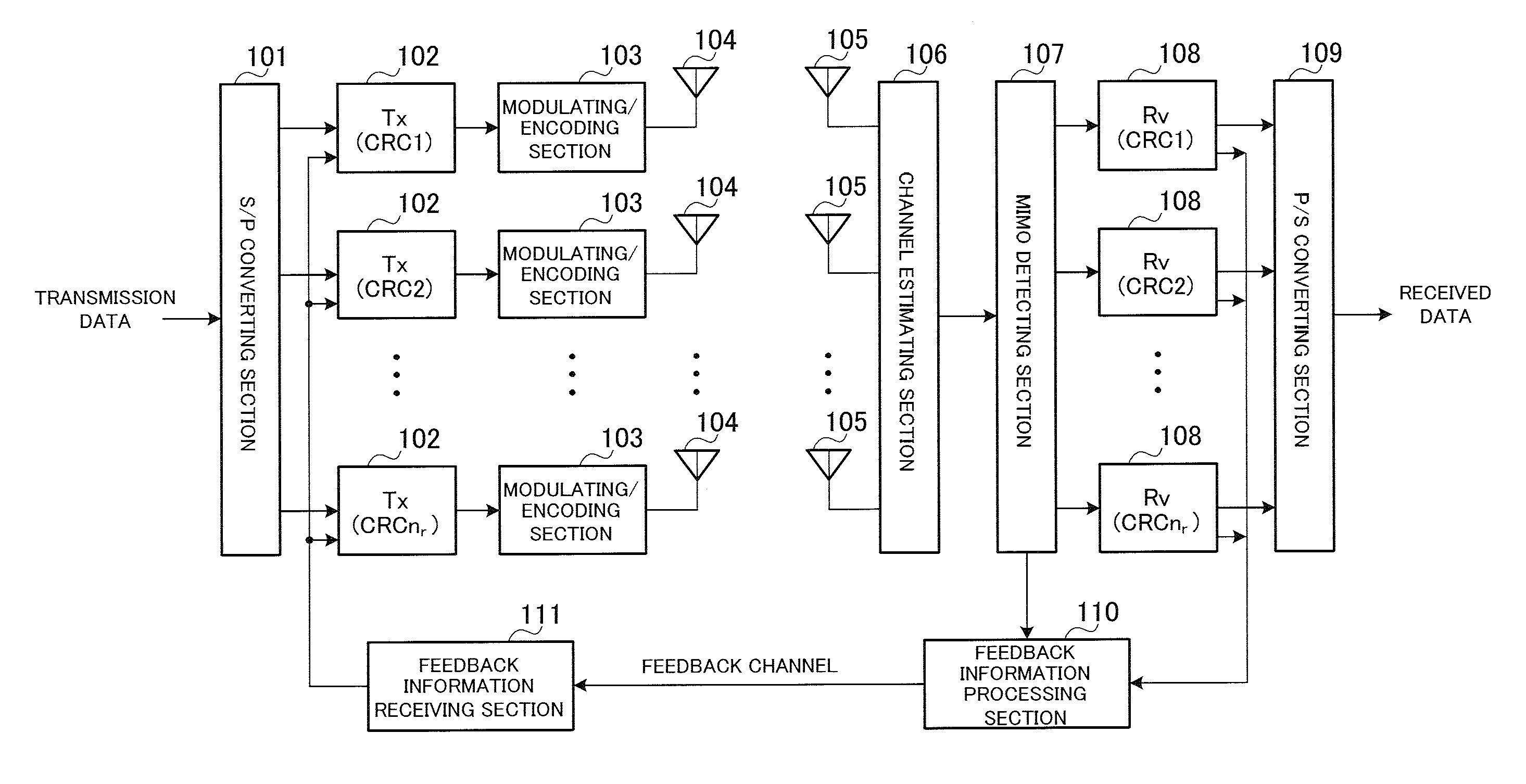 MIMO communication apparatus and data retransmission method