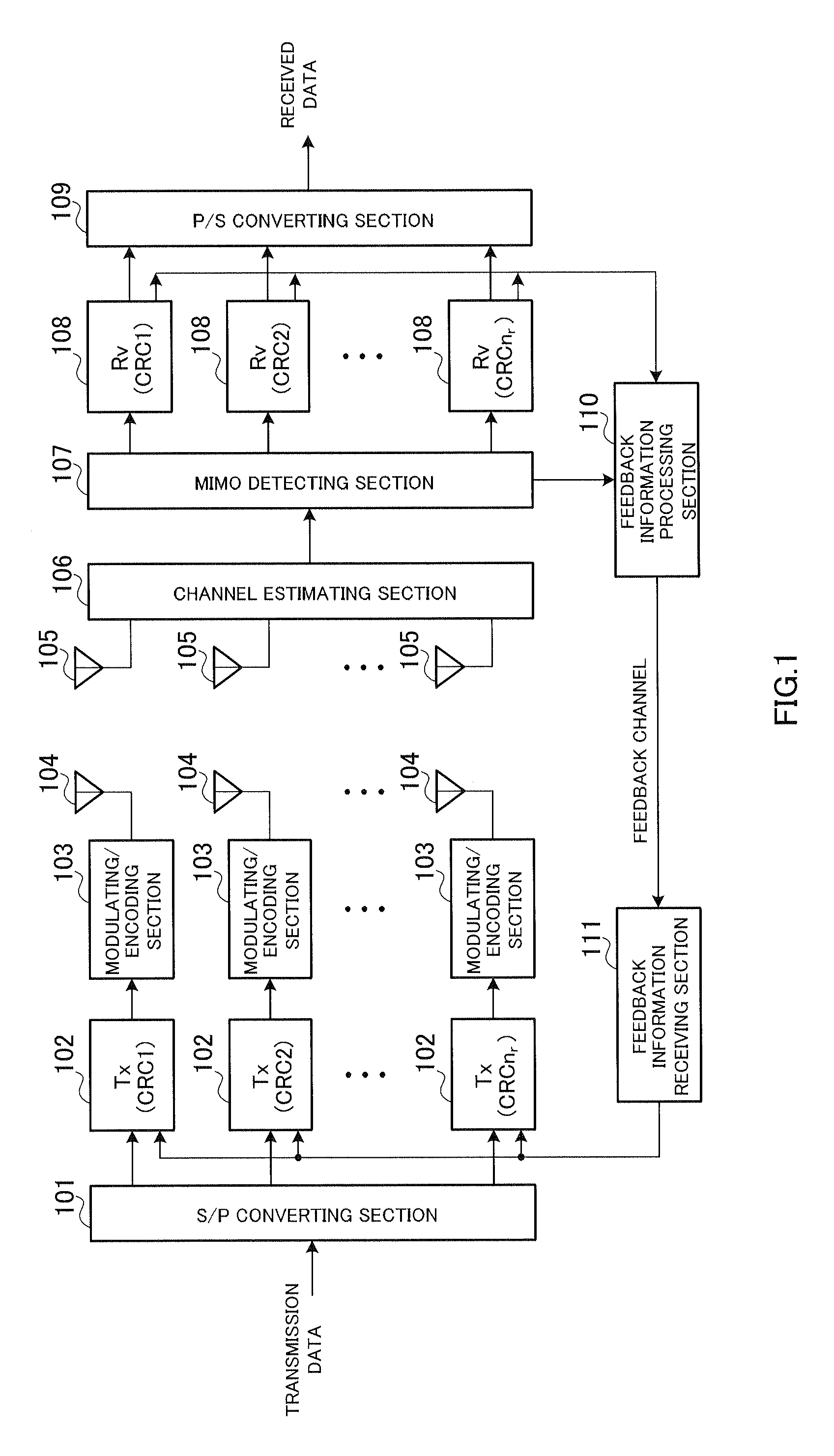 MIMO communication apparatus and data retransmission method