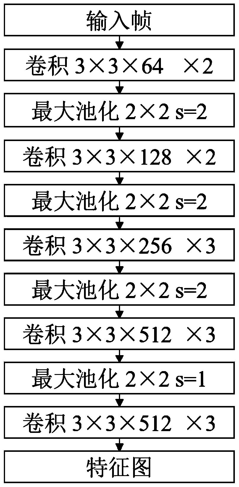 HEVC optimization algorithm based on visual saliency