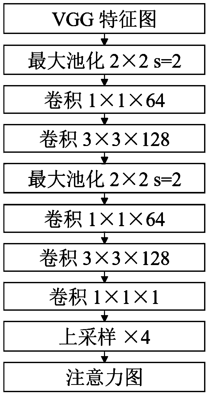 HEVC optimization algorithm based on visual saliency