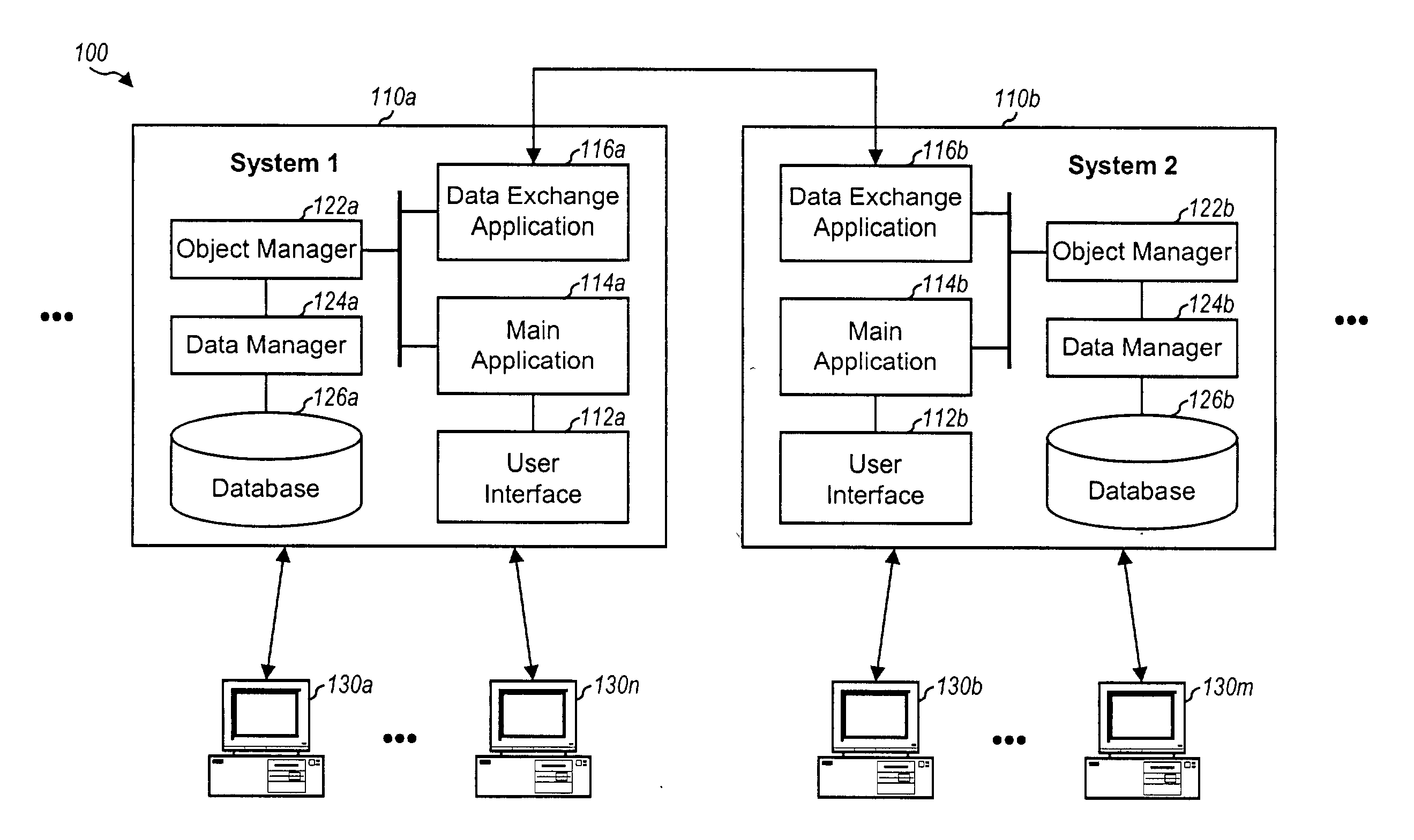 Method and system for tracking and exchanging incremental changes to hierarchical objects