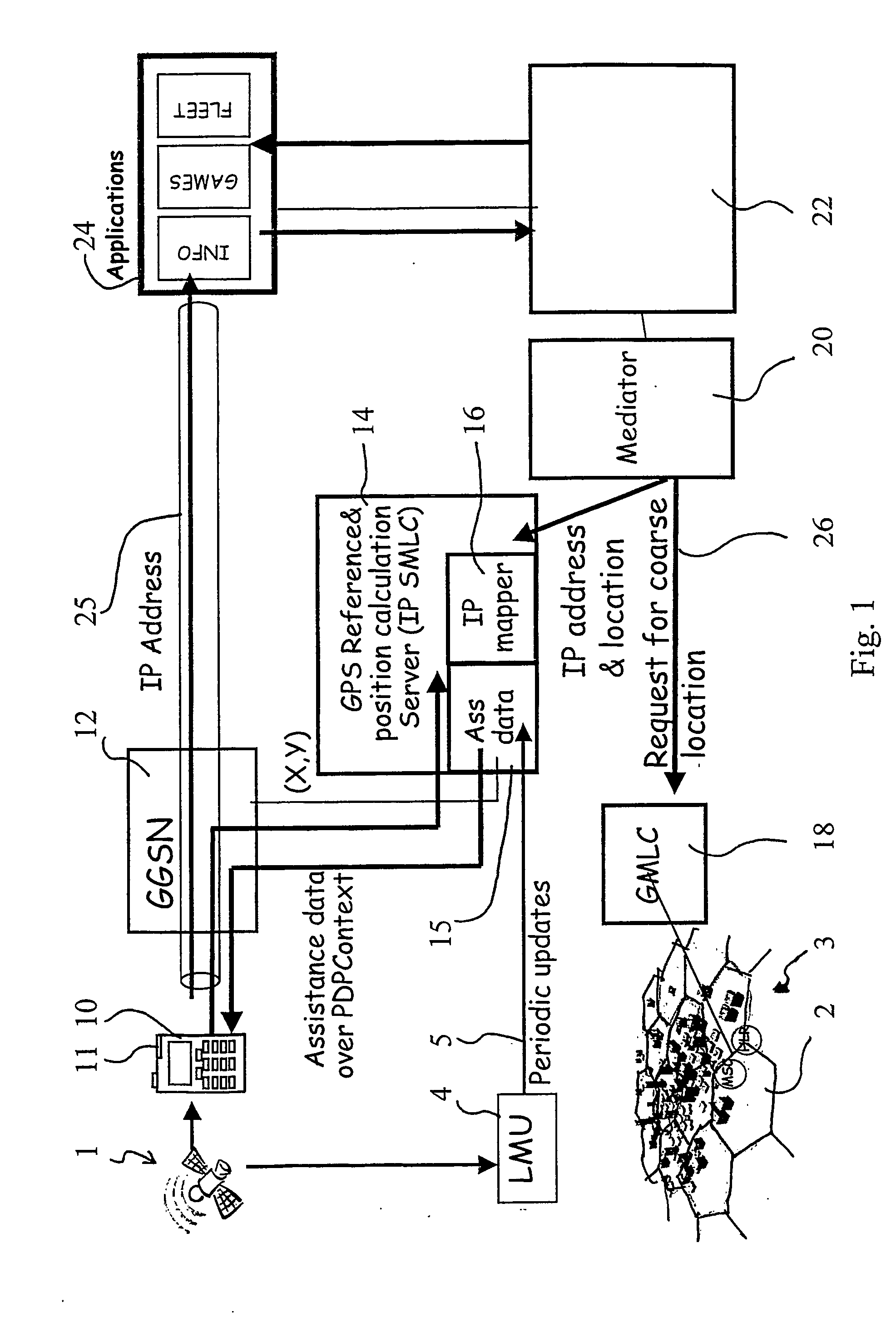 Provision of location information