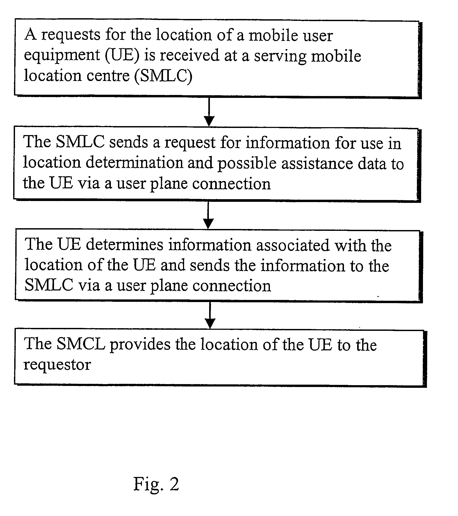 Provision of location information