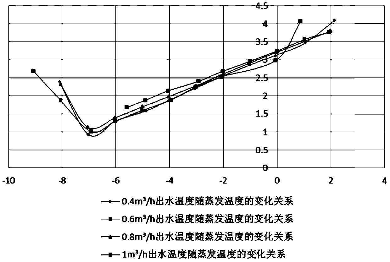 Control method of air conditioning system and air conditioning system.