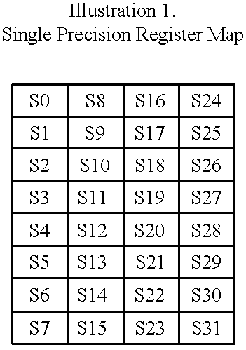 Apparatus and method for processing data having a mixed vector/scalar register file